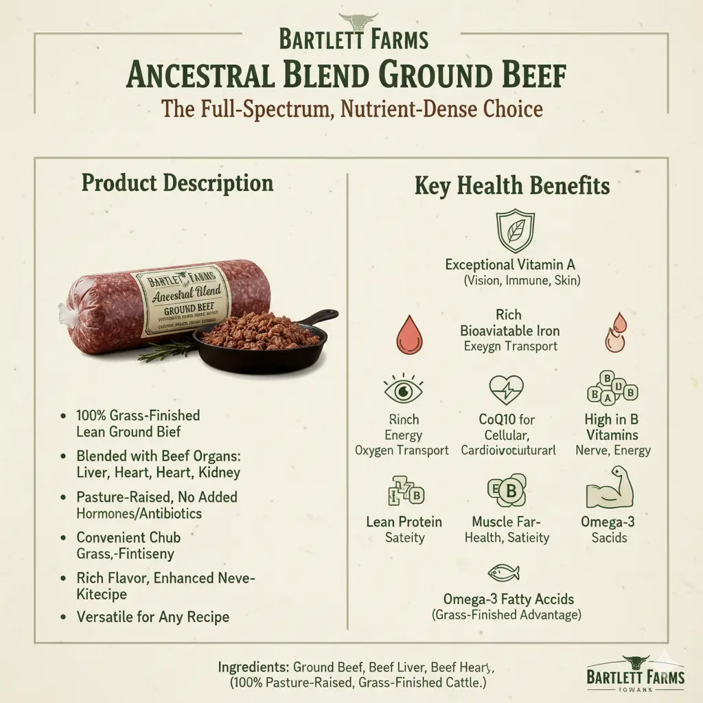 Ancestral Blend Infographic.webp